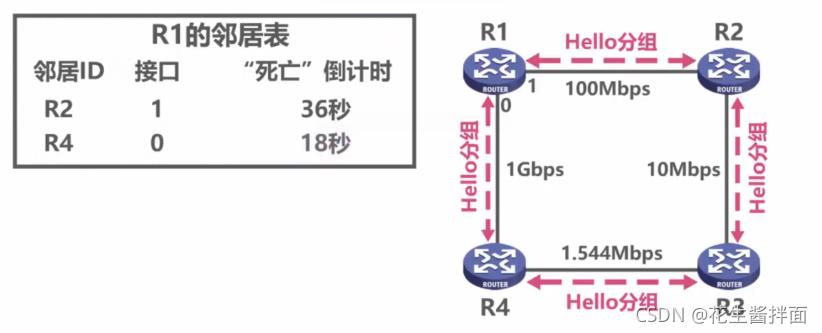 OSPF的路由聚合可以在哪类路由器上实现 ospf路由协议基于什么算法_网络协议_02