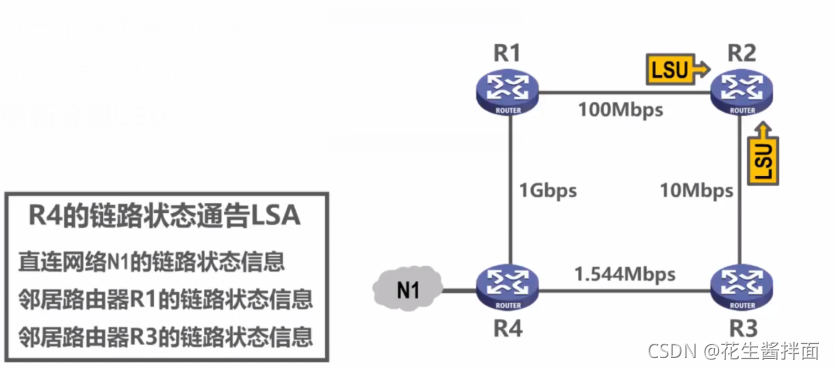 OSPF的路由聚合可以在哪类路由器上实现 ospf路由协议基于什么算法_SPF_03