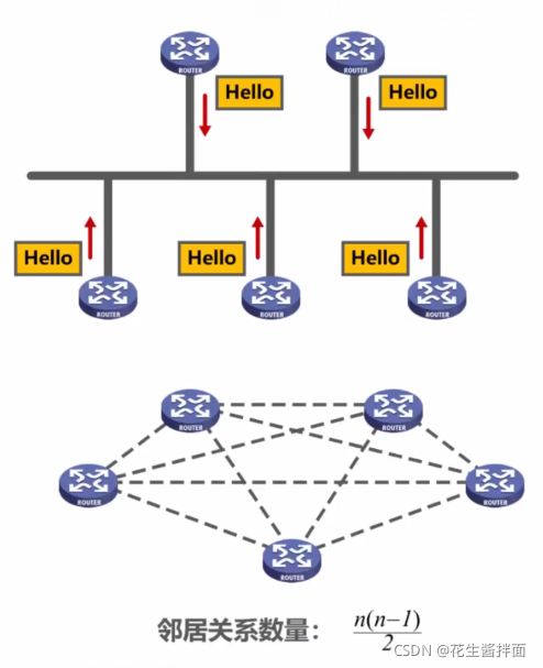 OSPF的路由聚合可以在哪类路由器上实现 ospf路由协议基于什么算法_最短路径算法_07