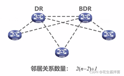 OSPF的路由聚合可以在哪类路由器上实现 ospf路由协议基于什么算法_网络协议_08