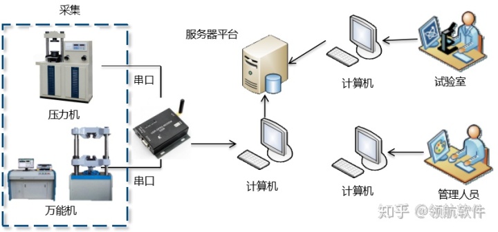 监控采集trnagrf 监控采集端下载_监控系统_02