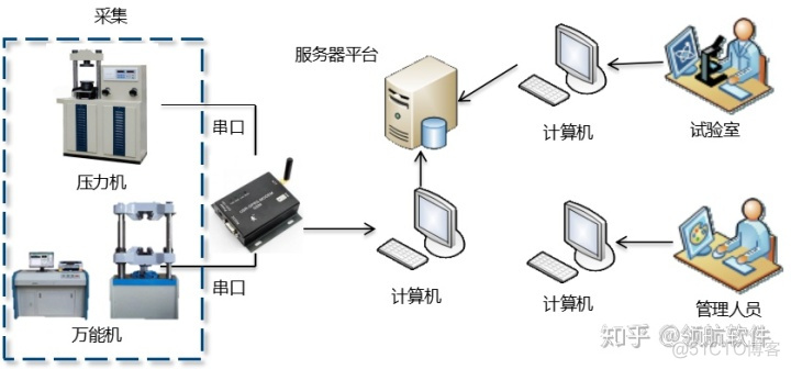 监控采集trnagrf 监控采集端下载_万能监控客户端软件_02