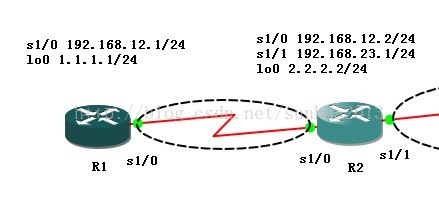 ospf验证方法 ospf验证配置,ospf验证方法 ospf验证配置_ospf验证方法,第1张