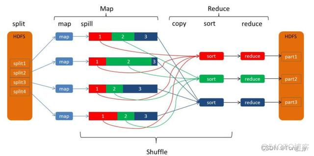 mapreduce 设置map端输出压缩方式 mapreduce的map_MapReduce