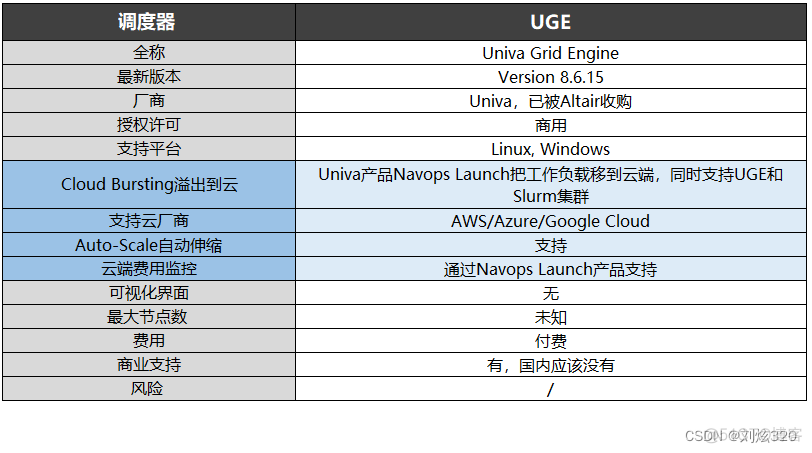 grpc集群 hpc集群管理_运维_02