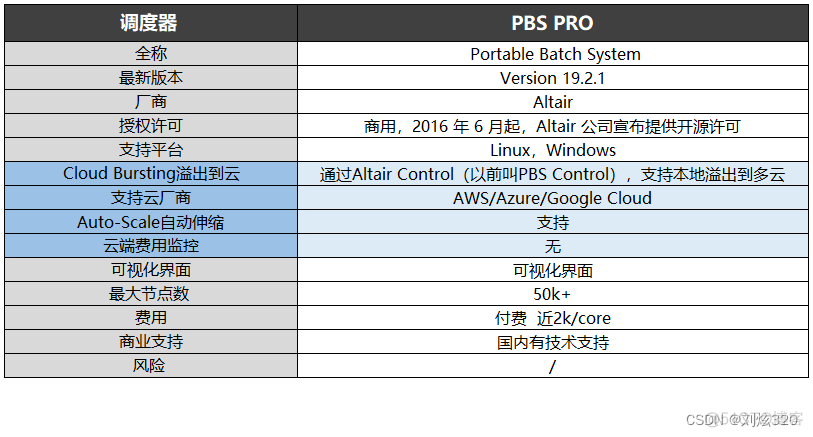 grpc集群 hpc集群管理_bash_03