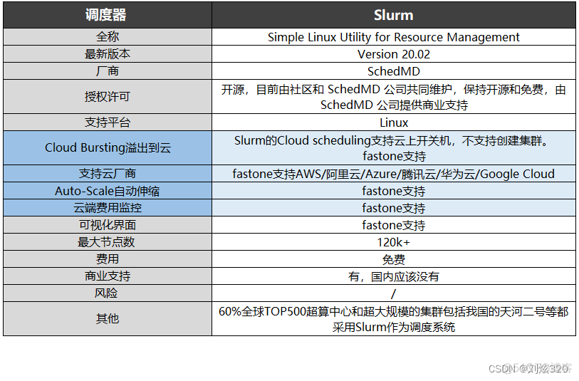 grpc集群 hpc集群管理_grpc集群_04