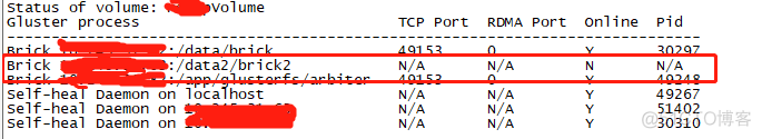 glusterfs volume glusterfs volume 有一个brick挂了_brick
