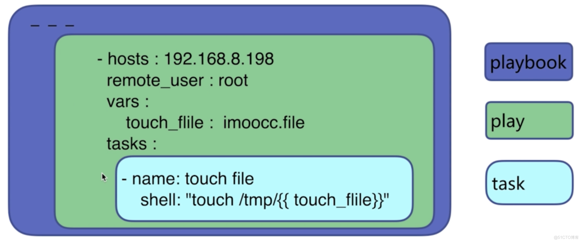 ansible怎么链接windows的带域控用户名 ansible key_mysql_04