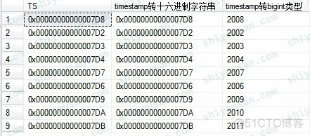 timestamp 默认值加索引 timestamp字段_timestamp 默认值加索引