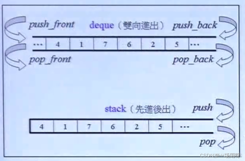 STL标准模板库容器 stl标准库源码_STL标准模板库容器_08