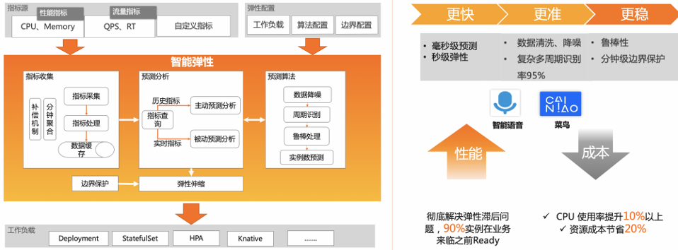 容器 让镜像中的目录 覆盖挂载目录 容器镜像服务acr_链路