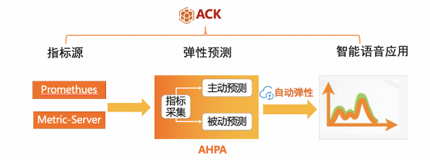 容器 让镜像中的目录 覆盖挂载目录 容器镜像服务acr_链路_02