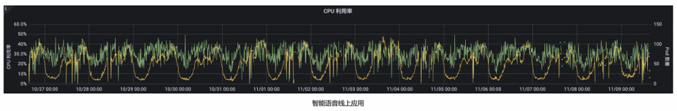 容器 让镜像中的目录 覆盖挂载目录 容器镜像服务acr_原生应用_03