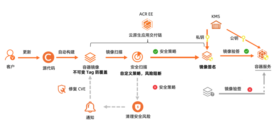 容器 让镜像中的目录 覆盖挂载目录 容器镜像服务acr_运维_06