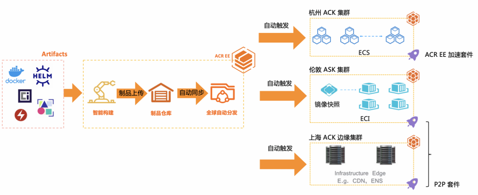 容器 让镜像中的目录 覆盖挂载目录 容器镜像服务acr_原生应用_08