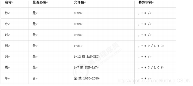 springboot如何设置每分钟执行一次和每小时执行一次 spring 定时器每小时执行一次_触发器_02