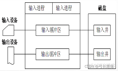 iot 虚拟设备 虚拟设备如何实现_iot 虚拟设备