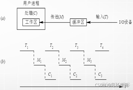 iot 虚拟设备 虚拟设备如何实现_脱机_02