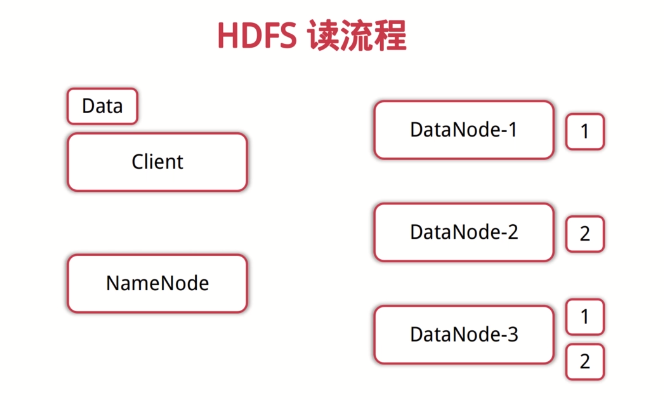 hdfs datanode 数据不均匀 hdfs load data_数据块