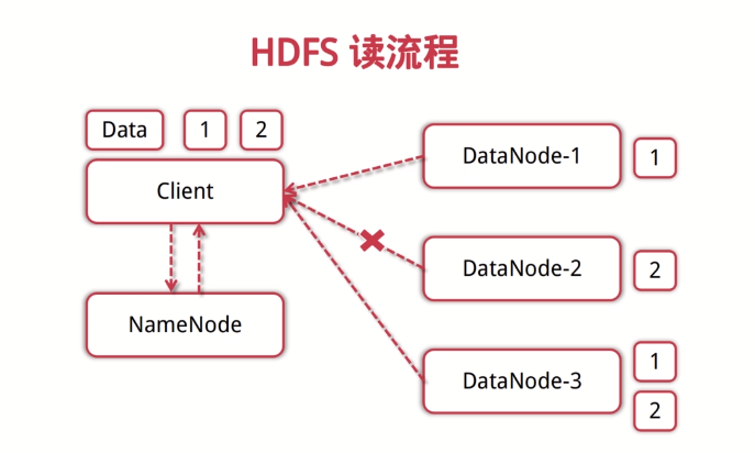 hdfs datanode 数据不均匀 hdfs load data_数据块_02