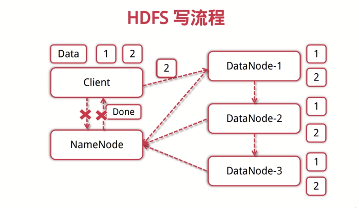 hdfs datanode 数据不均匀 hdfs load data_数据块_04