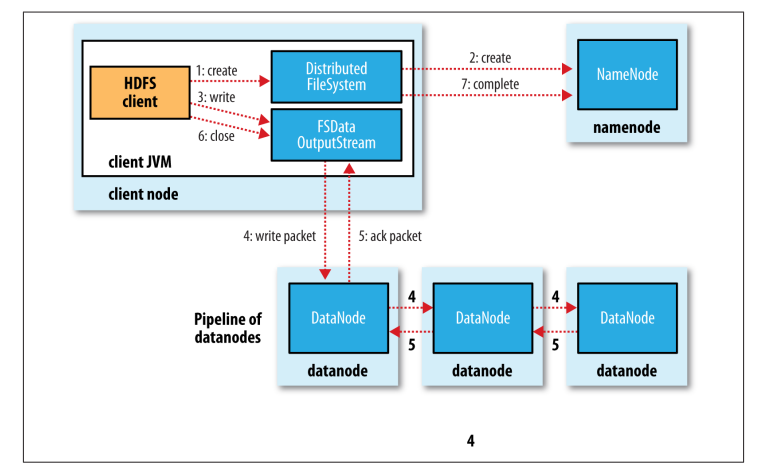 hdfs datanode 数据不均匀 hdfs load data_hdfs datanode 数据不均匀_05