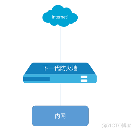 山石防火墙zabbix模版 山石防火墙console_安全