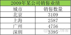 zabbix创建图表 如何创建图表工作表_工具栏