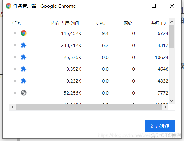 performance_schema 哪些开启了 performance examine_任务管理器