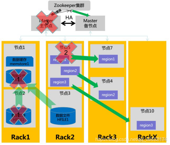 hbaes 是否依赖 hdfs hbase不依赖于hdfs也可以运行_数据库_20