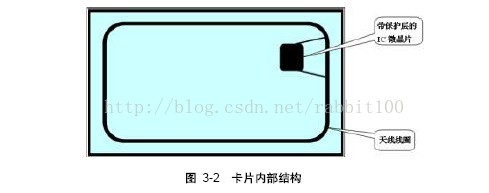 RFID卡 结构 rfid技术的卡片_数据_05