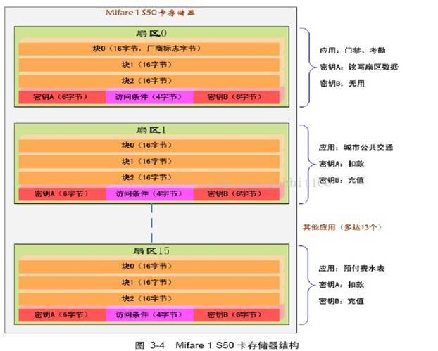 RFID卡 结构 rfid技术的卡片_NXP_07