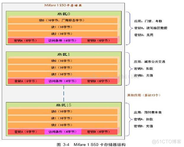 RFID卡 结构 rfid技术的卡片_RFID_07