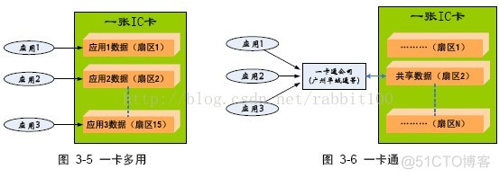 RFID卡 结构 rfid技术的卡片_RFID_08