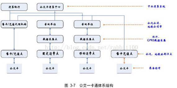 RFID卡 结构 rfid技术的卡片_RFID卡 结构_09