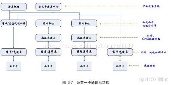 RFID卡 结构 rfid技术的卡片_NXP_09