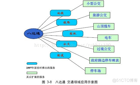 RFID卡 结构 rfid技术的卡片_RFID_10