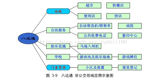 RFID卡 结构 rfid技术的卡片_RFID_11