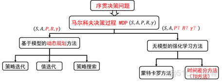 强化学习训练一般迭代多少次 强化训练可分为什么_算法_02