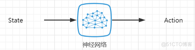 强化学习训练一般迭代多少次 强化训练可分为什么_人工智能_11