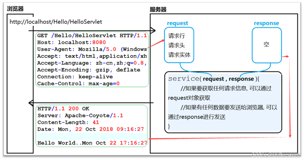 前端 response header设置 前端如何获取response参数_java