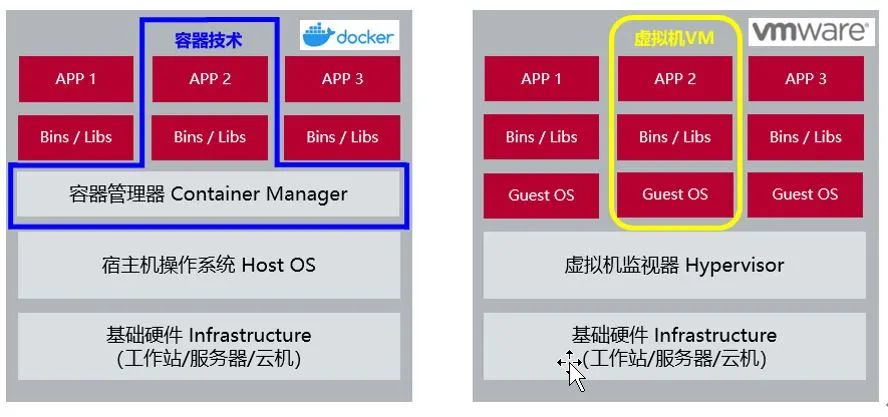 windows使用容器完成部署 windows 容器技术_VectorCAST_02