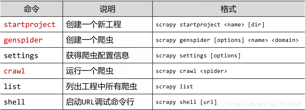 scrapy框架怎么从response中拿到当前的url scrapy session,scrapy框架怎么从response中拿到当前的url scrapy session_数据_02,第2张