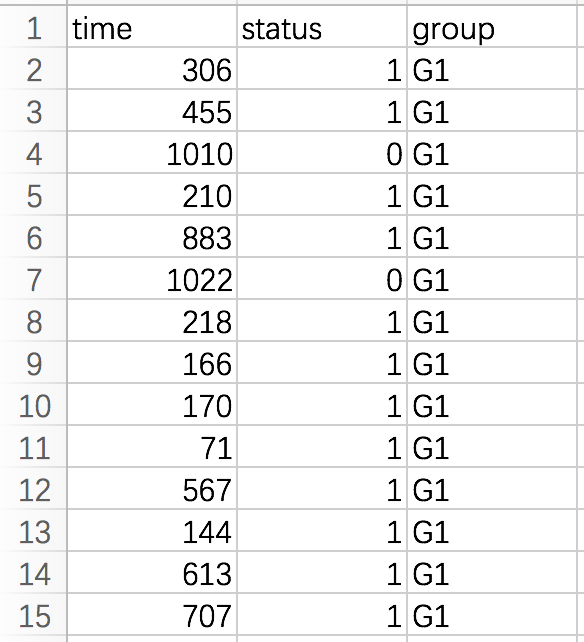 r 生存曲线不分组 survfit roc生存曲线_SPSS_02