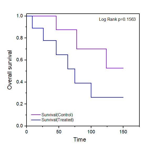 r 生存曲线不分组 survfit roc生存曲线_SPSS_05