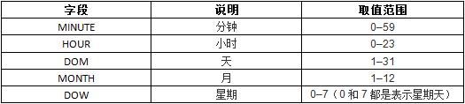 jenkins限制内存大小 jenkins schedule_运维_02