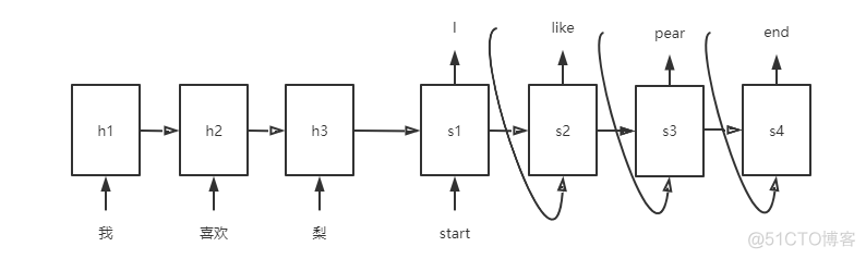 torch word2vec文本分类 attention 文本分类_json_02