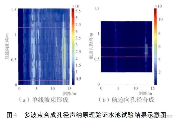 声纳最大深度滤波处理最小深度滤波处理和平均值滤波处理 声纳测定海底深度_技术参数_04