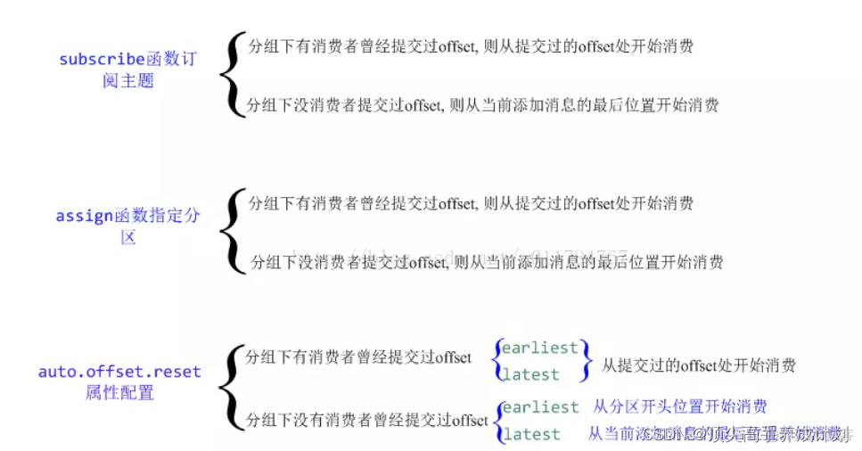 kafka 消费获取 Metadata kafka消费flume_kafka 消费获取 Metadata_06